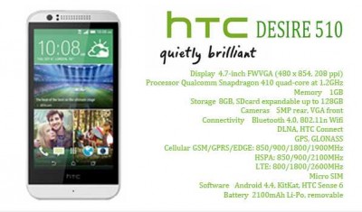 HTC Desire 510 (2)