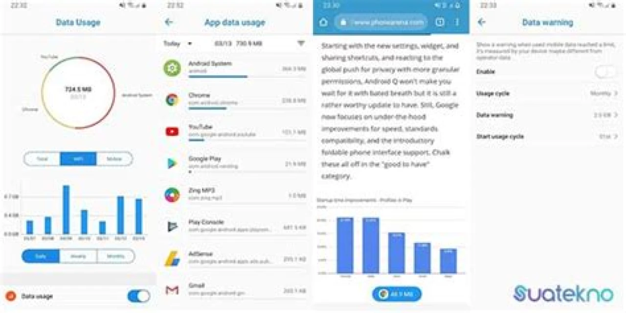 5 Aplikasi Untuk Mengetahui Penggunaan Data Internet di Android dan iOS